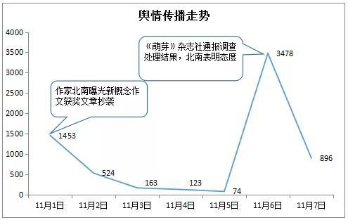 “新概念”作文获奖者抄袭被取消成绩 1