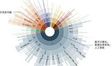 净化厂工程建设技术创新分析论文