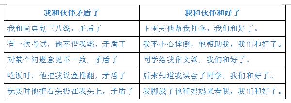 张祖庆：考试作文得高分，秘籍只有这五条