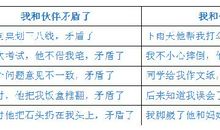 张祖庆：考试作文得高分，秘籍只有这五条