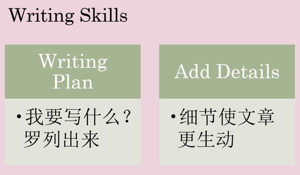 精英养成：如何从“作文”到“文章”？ 3