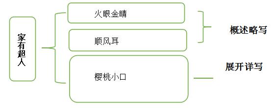 张祖庆：考试作文得高分，秘籍只有这五条 1