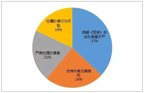 “新概念”作文获奖者抄袭被取消成绩 3