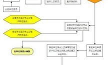 给排水施工安全及工程质量控制探讨论文