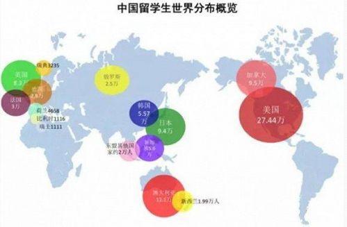 亚洲留学趋势介绍