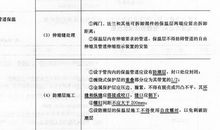 直埋供热管道安装工程质量探讨论文