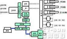 工程机械中混合动力关键技术分析论文