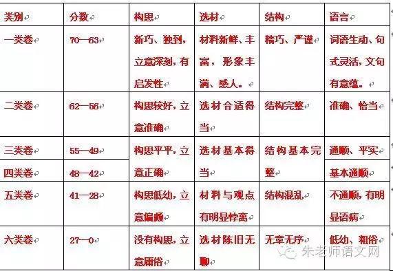作文评点升格|明我长相忆作文评点及作文指导素材积累