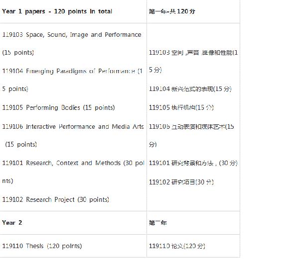 奥克兰理工大学留学主要课程与学制介绍