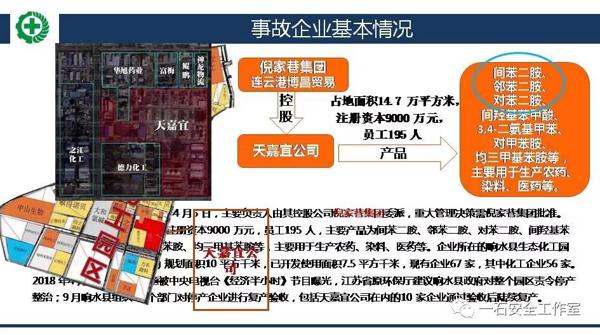 【读后感（有7个疑问）】：江苏响水天嘉宜化工公司 “3·21”特别重大爆炸事故调查报告 2