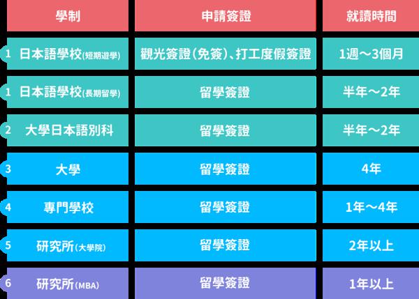 日本大阪大学留学学制的介绍