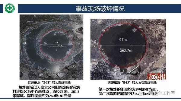 【读后感（有7个疑问）】：江苏响水天嘉宜化工公司 “3·21”特别重大爆炸事故调查报告 4