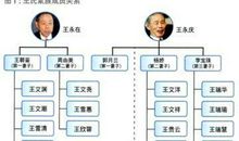 印刷工艺的有形无形关系论文
