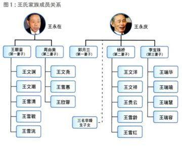印刷工艺的有形无形关系论文 1
