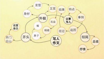 不用陪孩子写作文的爸妈，上辈子大概拯救了银河系！ 5