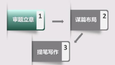 作文怎么写才不跑题？立错意，50分可能直接凉凉！ 2