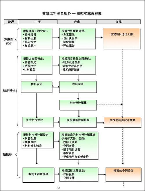 电力项目设计阶段工程造价控制论析论文 1