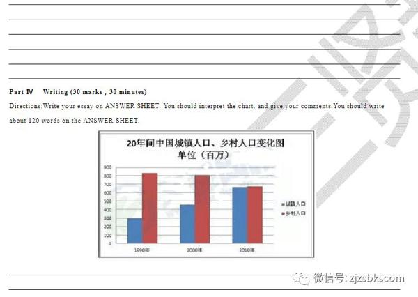 专升本英语作文真的要背作文模板吗？帮大家问了改卷老师，看看老师怎么说。 2