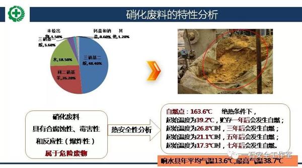 【读后感（有7个疑问）】：江苏响水天嘉宜化工公司 “3·21”特别重大爆炸事故调查报告 9