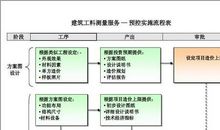 电力项目设计阶段工程造价控制论析论文