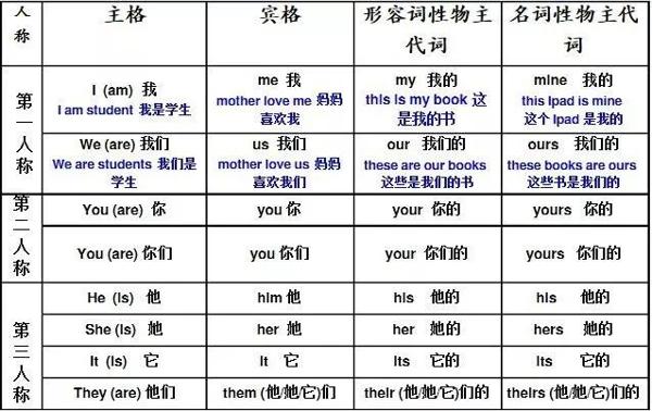 最后的挣扎系列之英语作文指导（三） 1
