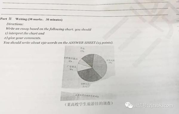 专升本英语作文真的要背作文模板吗？帮大家问了改卷老师，看看老师怎么说。 3