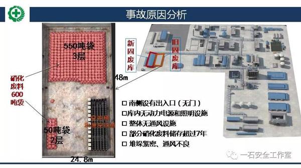 【读后感（有7个疑问）】：江苏响水天嘉宜化工公司 “3·21”特别重大爆炸事故调查报告 10
