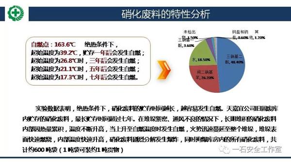 【读后感（有7个疑问）】：江苏响水天嘉宜化工公司 “3·21”特别重大爆炸事故调查报告 11