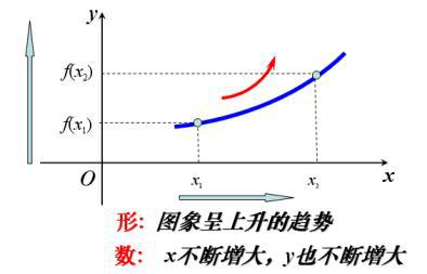 浅谈函数单调的抽象性分析及教学优化论文