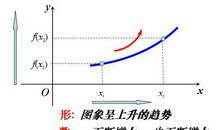 浅谈函数单调的抽象性分析及教学优化论文