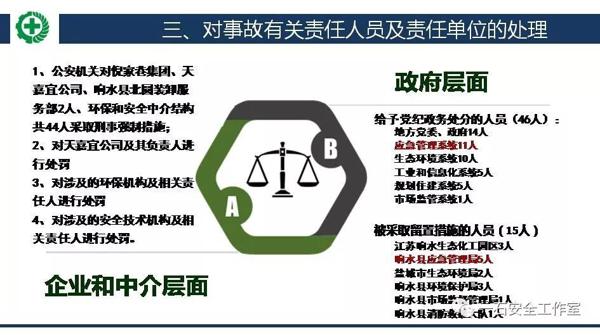 【读后感（有7个疑问）】：江苏响水天嘉宜化工公司 “3·21”特别重大爆炸事故调查报告 19