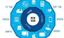 浅谈高校网络化数字化教学平台的构建论文