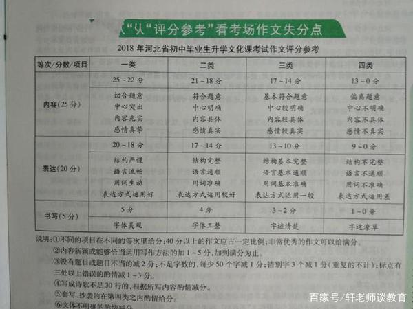 作文总是得不了高分?原因可能在这里