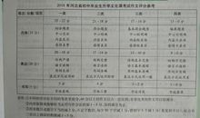 作文总是得不了高分？原因可能在这里