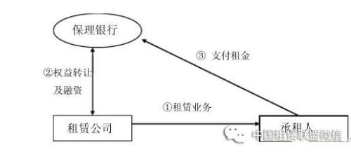总承包工程的融资困难与定向保理融资论文 2