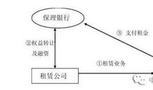 总承包工程的融资困难与定向保理融资论文