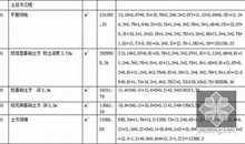 公路工程量清单编制及清单计价探讨的论文