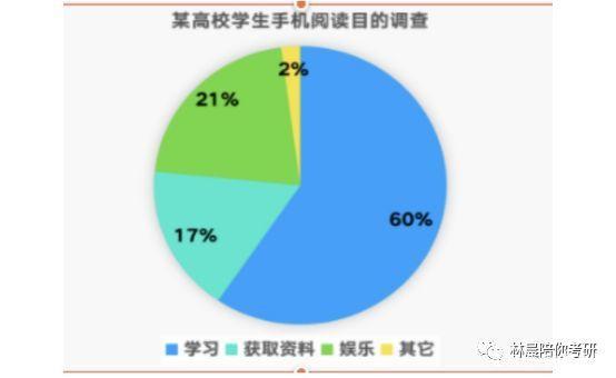 2020年考研英语二真题大作文分析