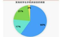 2020年考研英语二真题大作文分析
