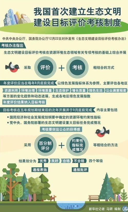 浅谈基于生态文明背景下公众参与城市园林建设机制探析论文