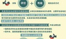 浅谈基于生态文明背景下公众参与城市园林建设机制探析论文