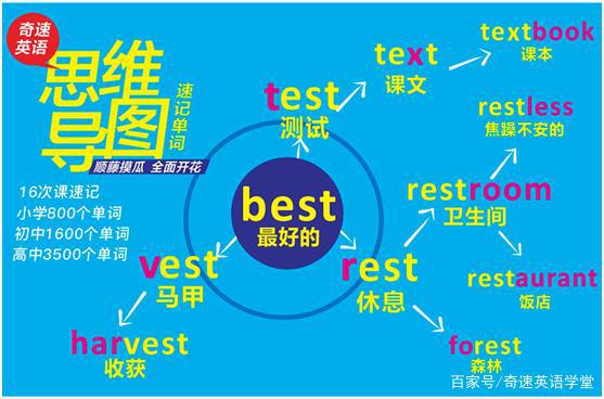 初中英语优秀作文模板，期末考试热点，转给孩子背起来 1