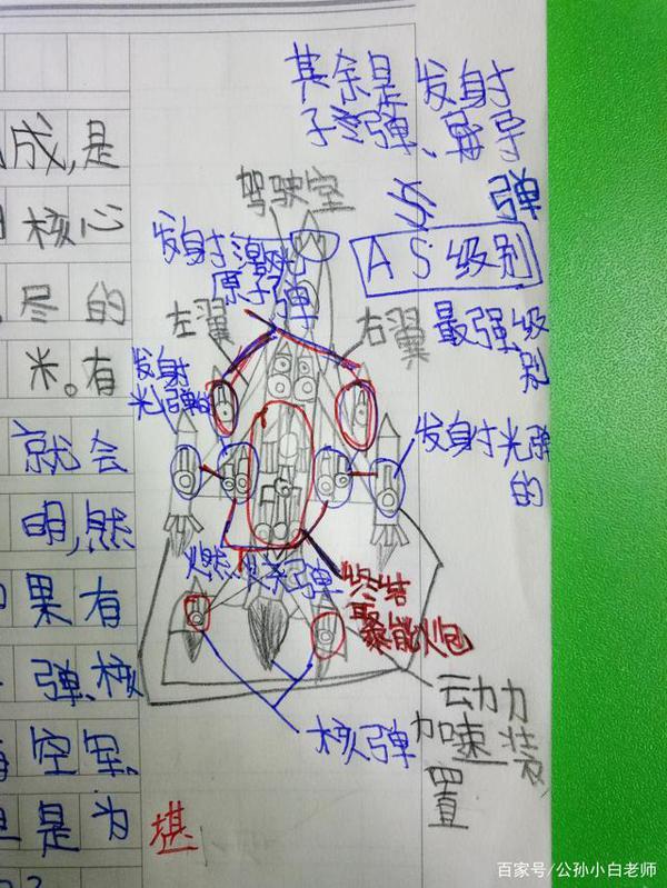 部编小学生语文作文写作方法指导:尊重孩子合乎常理的想象 2