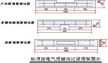电气工程安装施工中的要点分析论文 1