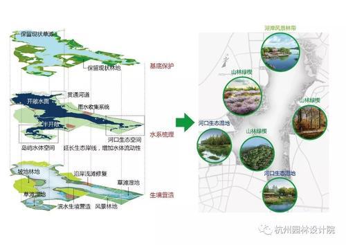 环境工程建设构建生态城市探析论文