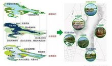 环境工程建设构建生态城市探析论文