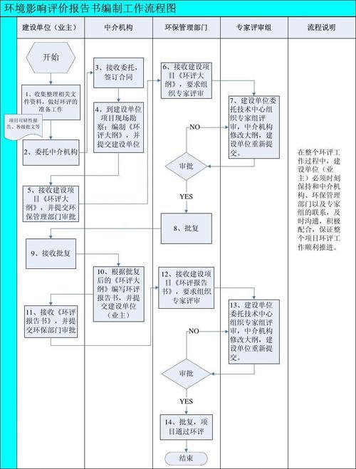 环境工程中环境影响评价重要性解析论文
