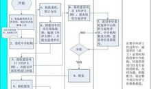 环境工程中环境影响评价重要性解析论文