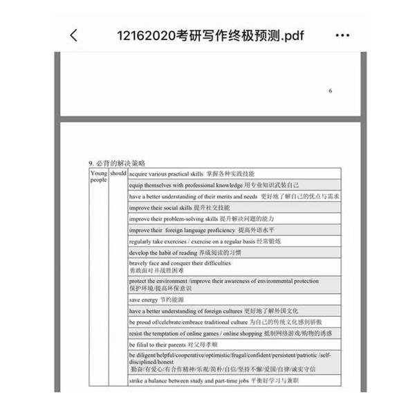 哪家机构完美压中2020考研英语大小作文?考生围观了 1