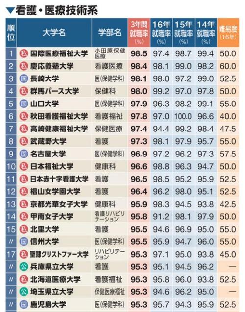日本不同大学的分类介绍